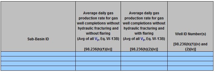 Image of Table H.5. Delayed RY2015 Data for Well Completions and Workovers without Hydraulic Fracturing (for delays claimed in RY2015)